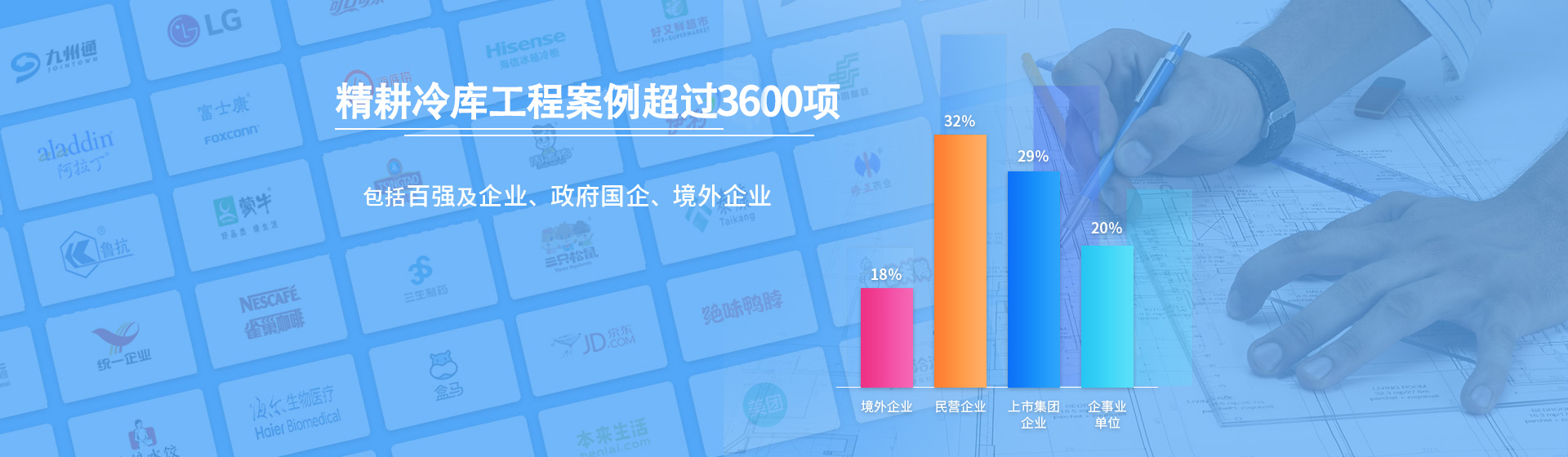 浩爽制冷深耕冷鏈行業(yè)十六載，服務冷鏈項目超過3500+,定期分享冷鏈相關咨詢